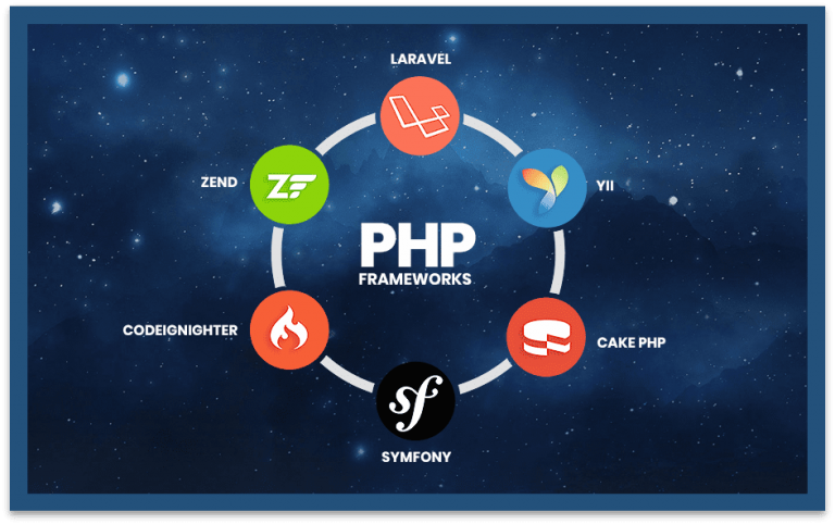 PHP FRAMEWORK DEVELOPER IN 2023 – PSK TECHNOLOGIES PVT. LTD.